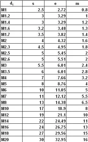 50 шт./лот M2 титановая гайка Ti Шестигранная гайка GR2