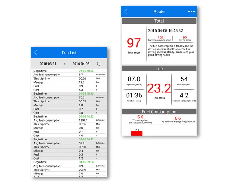 V-checker Bluetooth HUD H501 +Free shipping |