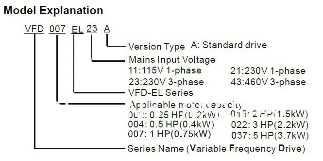 1.5KW Дельта-Инвертор VFD частотно-регулируемый привод VFD015EL21A однофазный 220 V 2HP 0,1~ 600 Гц К водяному насосу и упаковочная машина