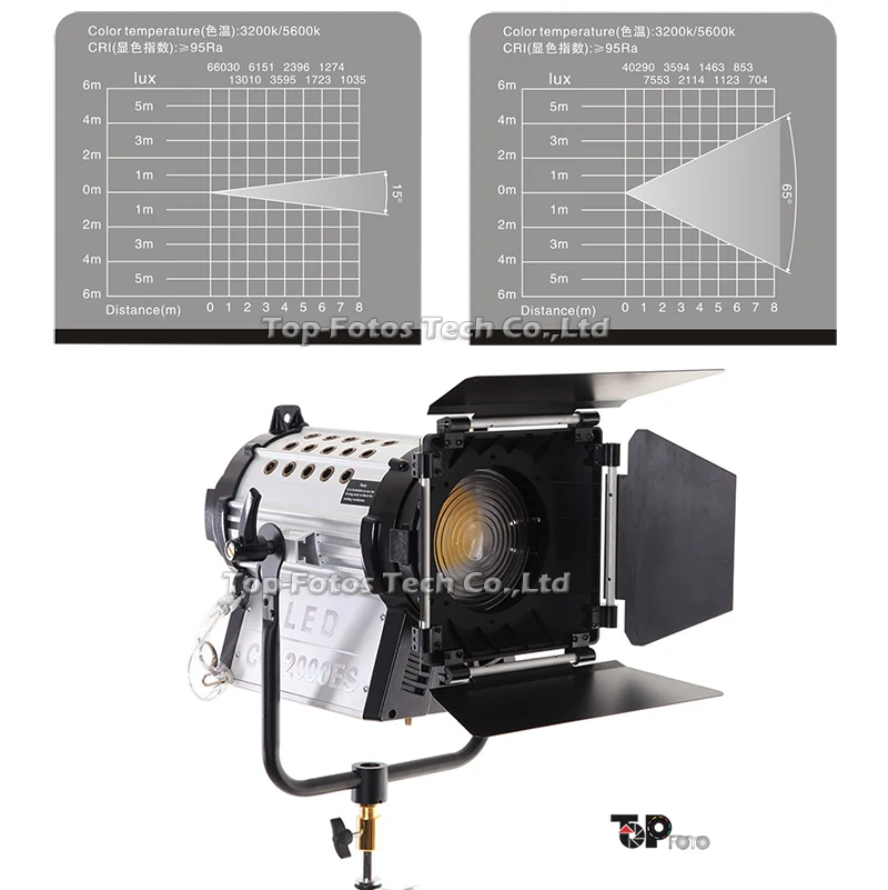 Беспроводная Светодиодная лампа 200 Вт удаленный светильник с V-образным