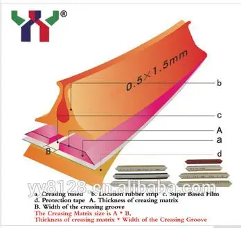 Новый продукт высокое качество ПВХ штамповочная печатная машина сгибающая