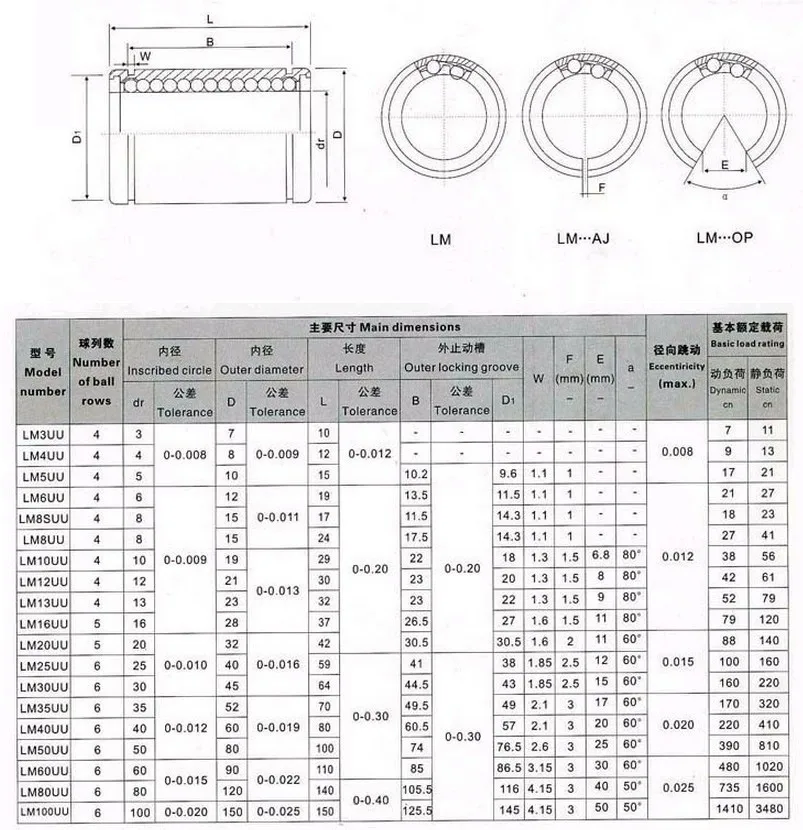 2 шт./лот LM40UU 40 мм Линейный шарикоподшипник втулка