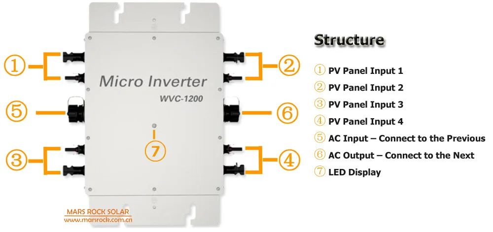 Водонепроницаемый! 1200 Вт микро инвертор с функцией связи 22 50VDC 180 260VAC сетевой для 4