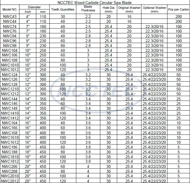 24 ''120 сегментов ncctec древесины, пилы nwc2412 | 600 мм карбида древесины бамбука сократить колеса
