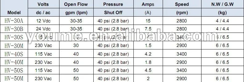 12V высокая пропускная способность сельского хозяйства насос/adblue насос