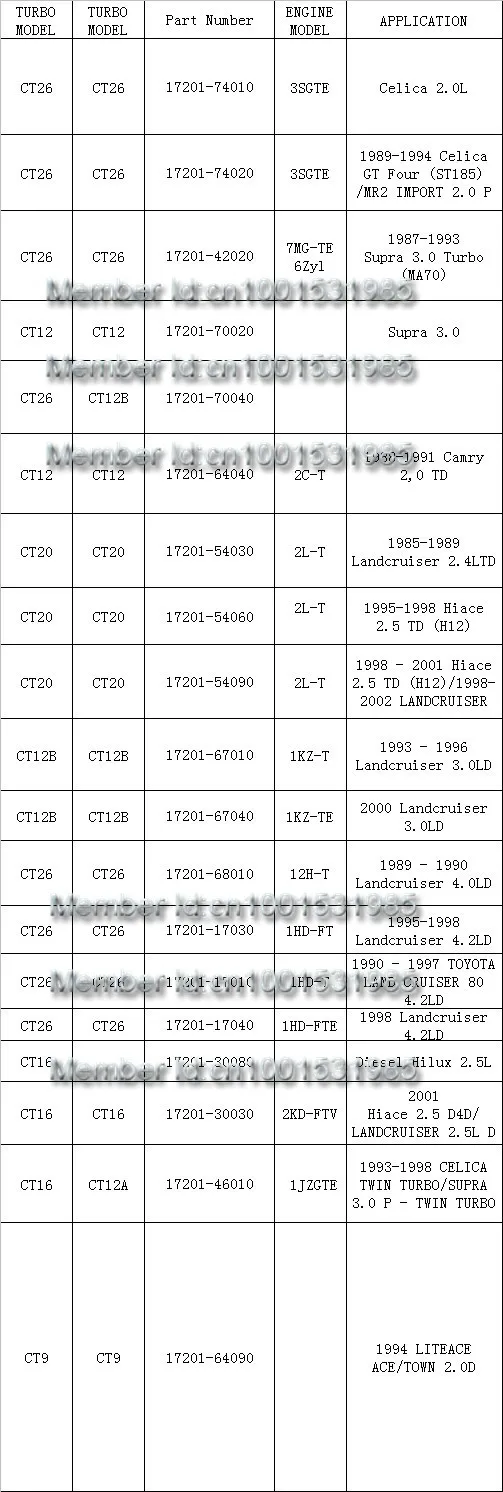 Турбо CT20 17201-54060 для 1995-1998 T OYOTA HILUX/HIACE/LAND CRUISER 2.4L D 2LT двигатель