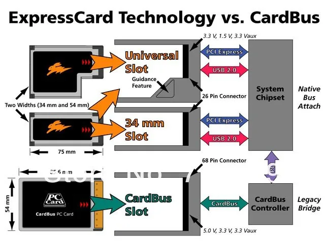 ATA PCMCIA кард-ридер карта памяти 68PIN CardBus к USB адаптер конвертер с переключателем и корпусом