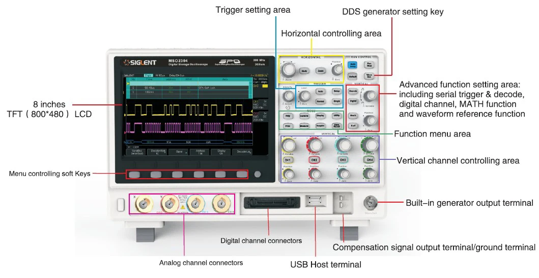 Бренд Siglent SPO SDS2000 серия SDS2104 100MHz 4 канала 480* 800LCD 2GSa/s частота дискретизации 28M длинная память