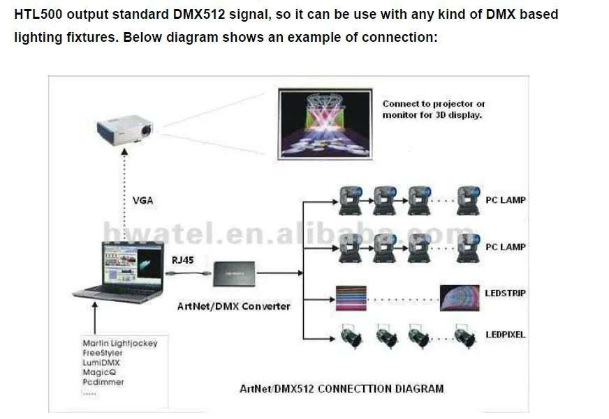 Artnet в dmx конвертер; Стандартный DMX512 сигнал ouptut; 4 выход dmx