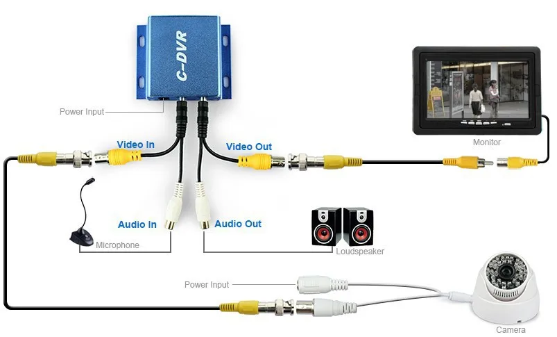 Камера наблюдения адаптер CCTV Мини C-DVR видео/аудио рекордер детектор движения TF карта рекордер мини DVR