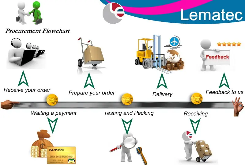 LEMATEC эластичный бампер угловой полюс для универсального автомобильного защитного полюса угловой полюс автомобильные аксессуары