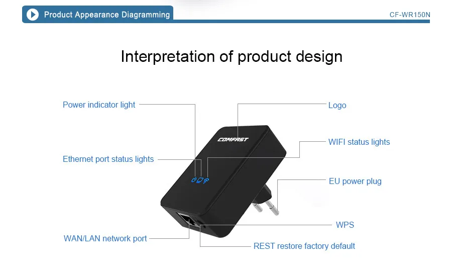 Wifi ретранслятор 5 ГГц Comfast 150м-750mbps 802.11ac Беспроводной ретранслятор маршрутизатор wifi siginal entender Антенна 2* 5dbi wifi маршрутизатор