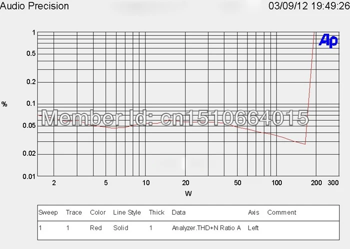 Diy kit hifi 2,1 Плата усилителя tda7293 усилитель 2,1 сабвуфер с защитой динамика Предварительный усилитель и задний усилитель вместе