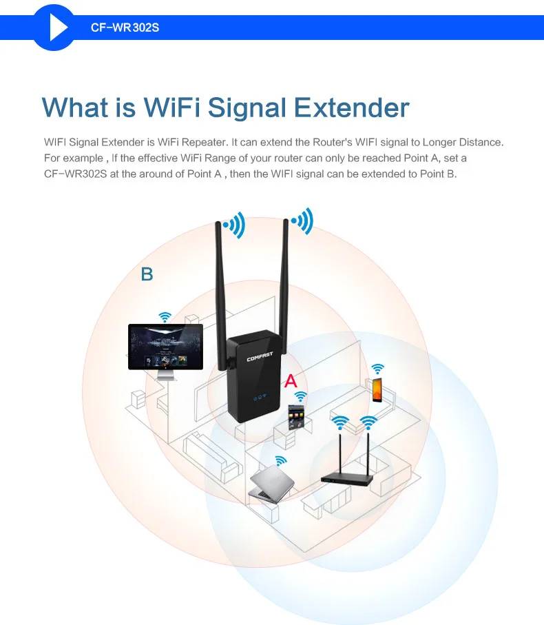 COMFAST двухдиапазонный 300-750 Мбит/с Wi-Fi ретранслятор Беспроводной расширитель диапазона Wi-Fi усилитель сигнала расширитель Беспроводной маршрутизатор Wi-Fi