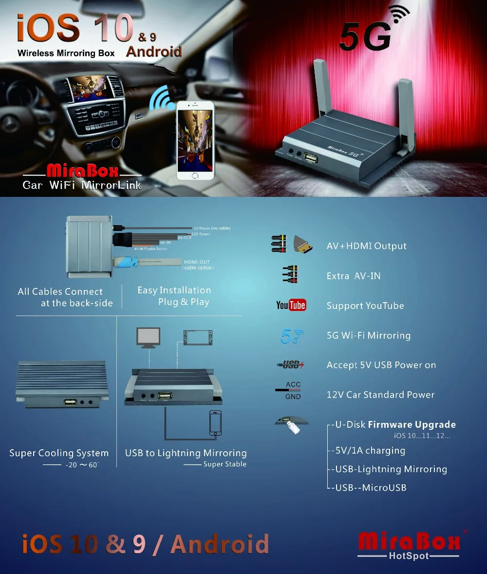 Автомобильный Wi-Fi Mirrorlink Box для IOS10 iphone/Android Miracast/AirPlay/screen Mirroring/DLNA CVBS, HDMI зеркало AV Link wifi MiraBox