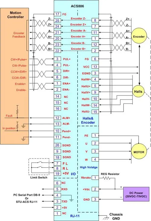 Leadshine сервопривод ACS806 работать на 48-80VDC из 0A to18A работать с 400 Вт Серводвигатель ACM604V60-01-2500 фрезерный станок с ЧПУ