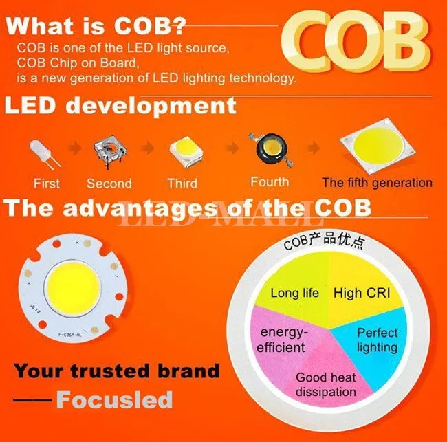 В серебряном корпусе с CREE COB 9 Вт 900LM светодиодный прожекторы ультратонкое естественное освещение CRI> 88 Витринный Шкаф пятно Освещение для кухни лампы GU10 E27 E14 MR16 GU5.3