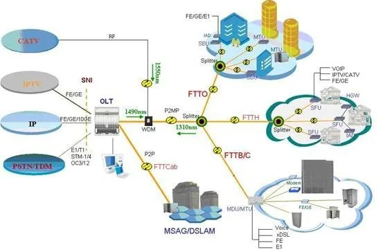 4 PON порт EPON OLT оборудование, 4 uplink порт s, Оптический линейный терминал, с 4 шт. SFP модуль