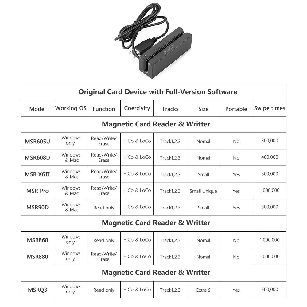 ITOSAYDE MSR90D считыватель карт Magstripe Mini USB 3 Track Swiper работает с Wins и Mac Plug and Play