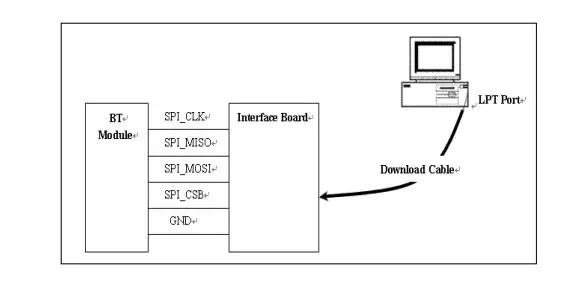 BTM875-B CSR8675 Bluetooth 5,0 Модуль группа ies/SPDIF цифровой аудио выход дифференциальный аналоговый тестовая плата