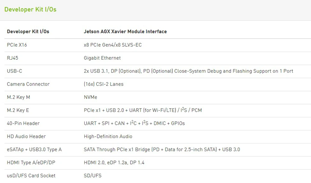 Jetson AGX Xavier комплект разработчика demoboard 8-core ARM, 64-разрядный процессор Процессор, 16 ГБ ОЗУ+ 32 ГБ памяти на носителе eMMC глубокого обучения, машинного зрения, USB-C