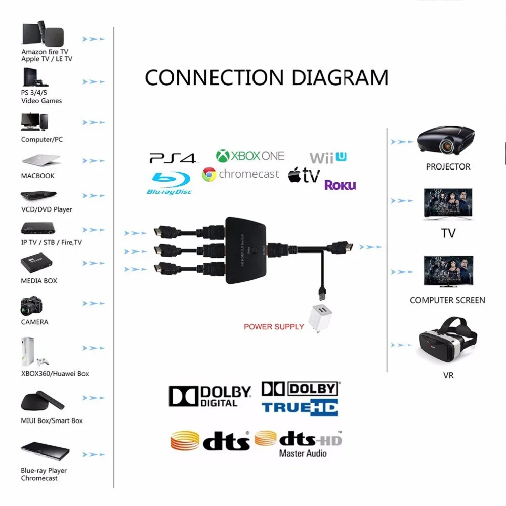 HDMI 2 0 переключатель 3X1 18 Гбит/с 3 порта селектор 4K x 2K коробка с высоким разрешением