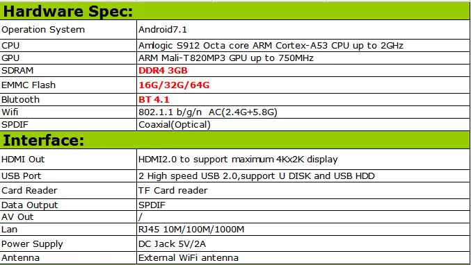 TX 9 pro 3 Гб/32 ГБ S912 Android 7,1 Smart tv box+ 1 год Лучший арабский подписка французский Италия Испанский Великобритания IPTV M3U VLC