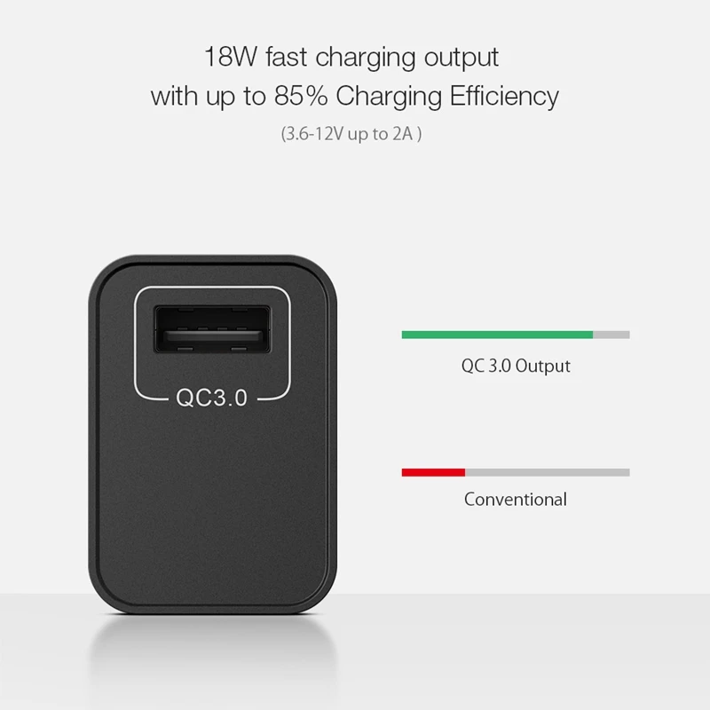 BlitzWolf BW-S9 18 Вт USB зарядное устройство QC3.0 FCP AFC BC1.2 США/ЕС/Австралия/Великобритания быстрое зарядное устройство для iPhone для samsung для huawei