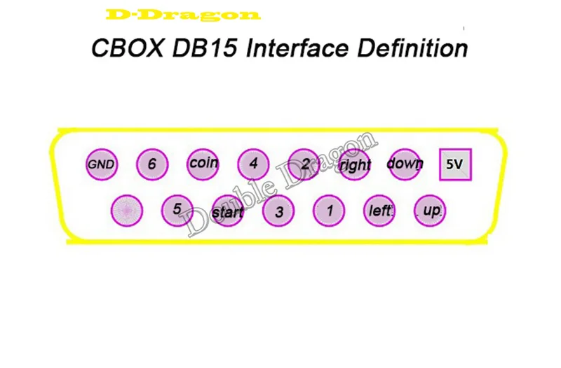 JAMMA к DB 15PIN Joypad плата преобразователя JAMMA CBOX конвертер с SCART выходом для любого JAMMA аркадная игра PCB SNK материнская плата