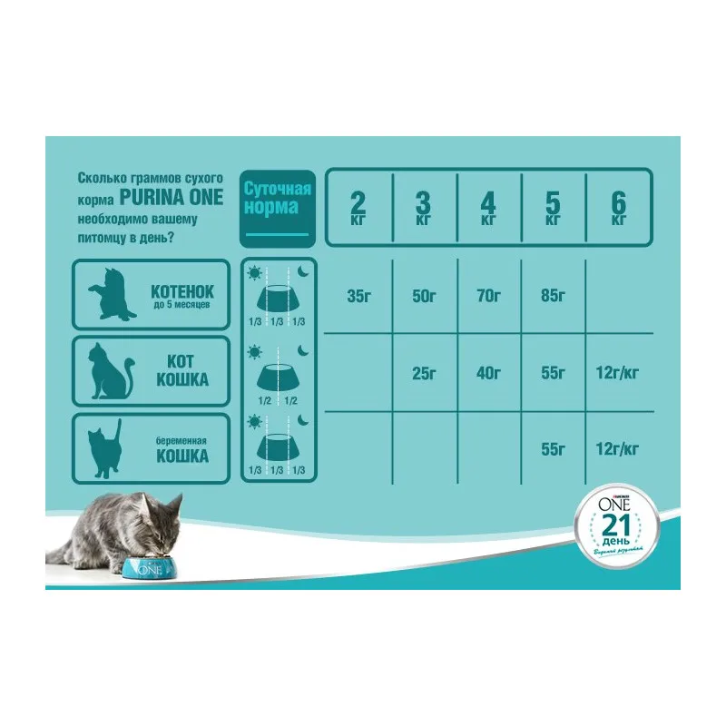 Сухой корм Purina ONE для домашних кошек с индейкой и цельными злаками 6 кг. | Дом сад