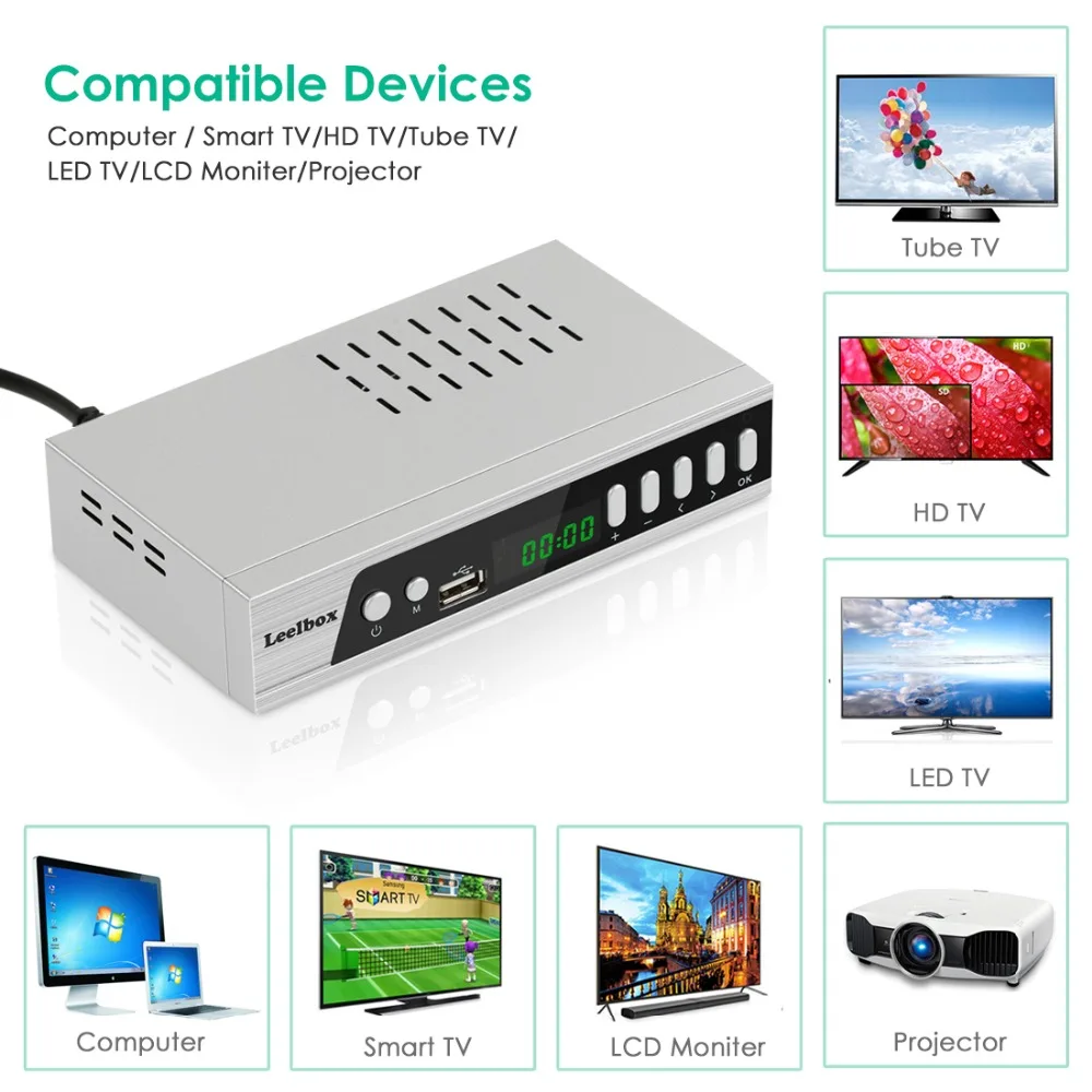 Американский рынок Канады цифровой аналоговый преобразователь медиаплеер и USB