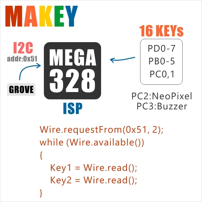 M5Stack официальный музыкальный блок MEGA328P внутри 16 Ключ фрукты Paino с RGB светодиодный