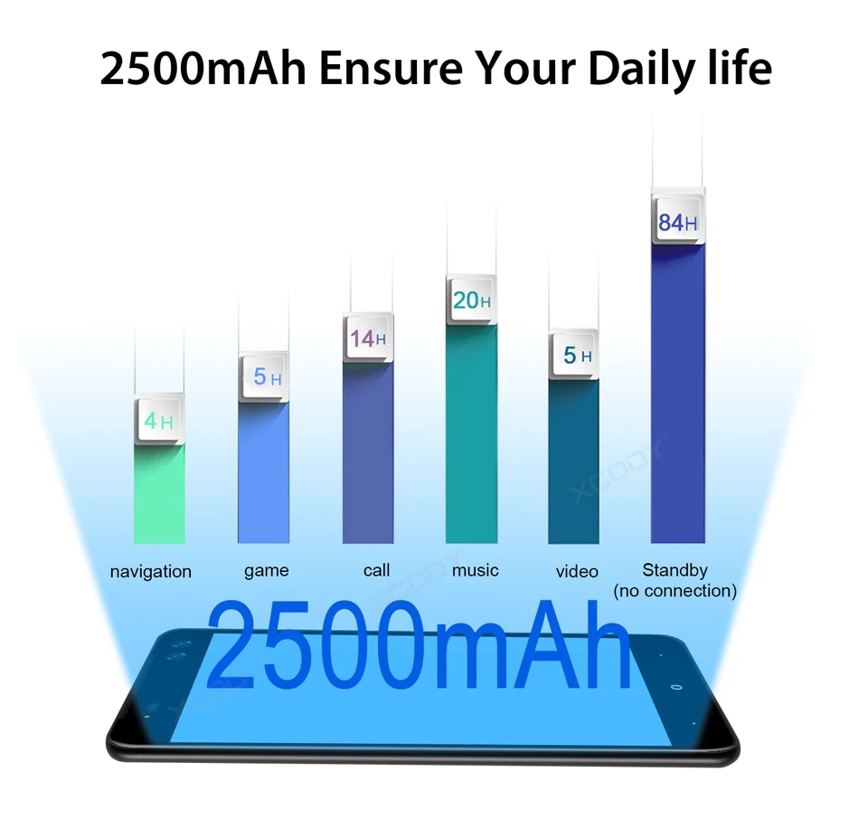 XGODY D28 3g Dual Sim смартфон 5,5 дюймов Android 7,0 мобильный телефон MTK6580 четырехъядерный 1 Гб 16 Гб мобильный телефон 2500 мАч gps 5 Мп мобильный телефон