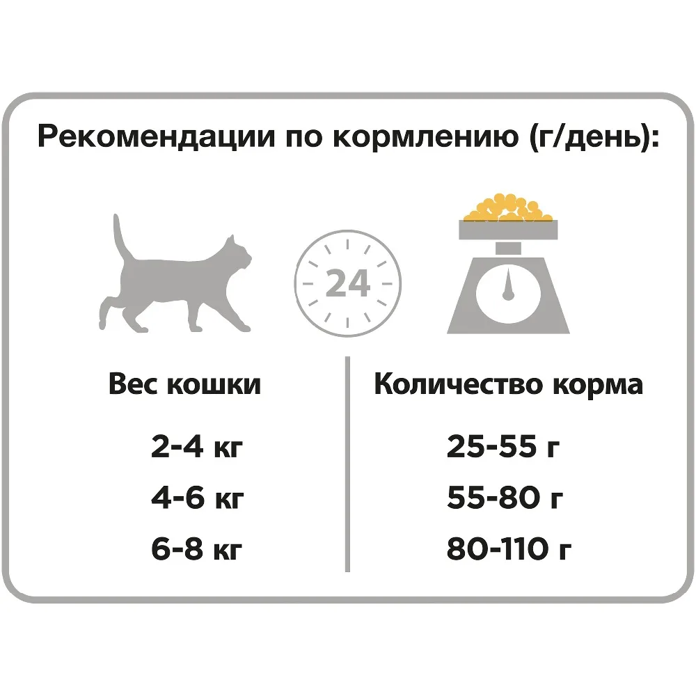 Сухой корм Purina Pro Plan для стерилизованных кошек и кастрированных котов с
