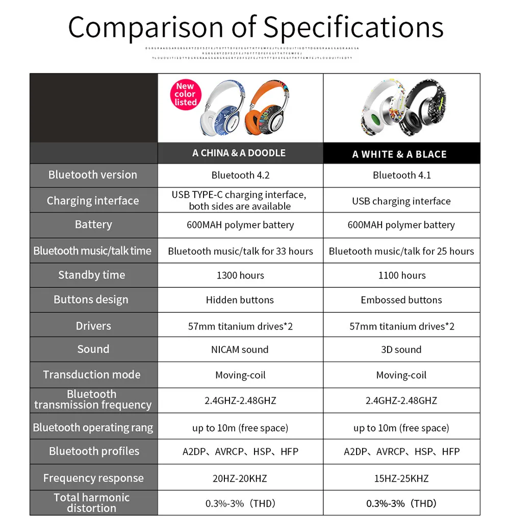 Bluedio A2 Air Mini портативная Bluetooth гарнитура модные беспроводные наушники для музыки и телефона с микрофоном наушники