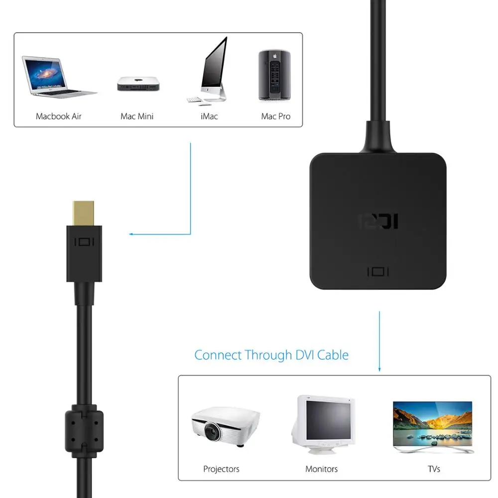 ICZI мини дисплейный порт к DVI адаптер DP конвертер для MacBook iMac Pro Surface Pro| |
