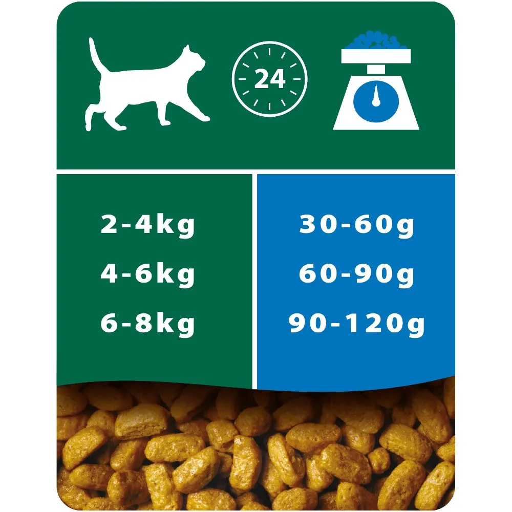 Сухой корм Pro Plan для стерилизованных кошек и кастрированных котов с кроликом