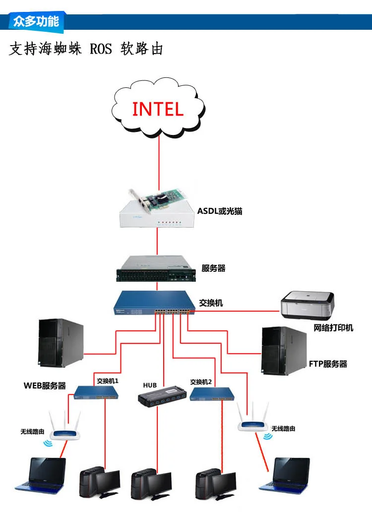 Intel 82576 E1G42ET серверный Настольный набор микросхем Gigabit PCI-E сетевая карта 1000 Мбит/с двойной RJ45 порт NIC адаптер ROS конвергенция VDMC