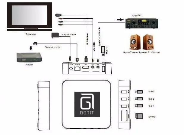 GOTIT Android ТВ коробка с 1 год 1200 арабский французский бельгийский IP ТВ подписка Футбол Франция Live КАНАЛЫ бесплатно Смарт 4K ТВ коробка