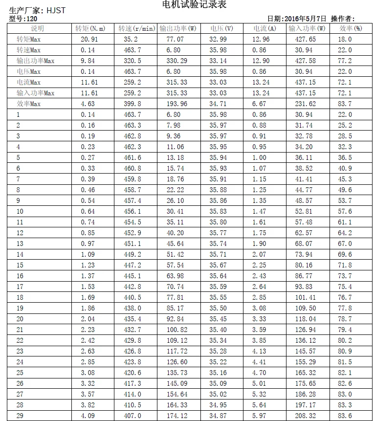 Сертификат CE 12 дюймов ступица мотор для электрического велосипеда электродвигатель для ступицы колеса с шин