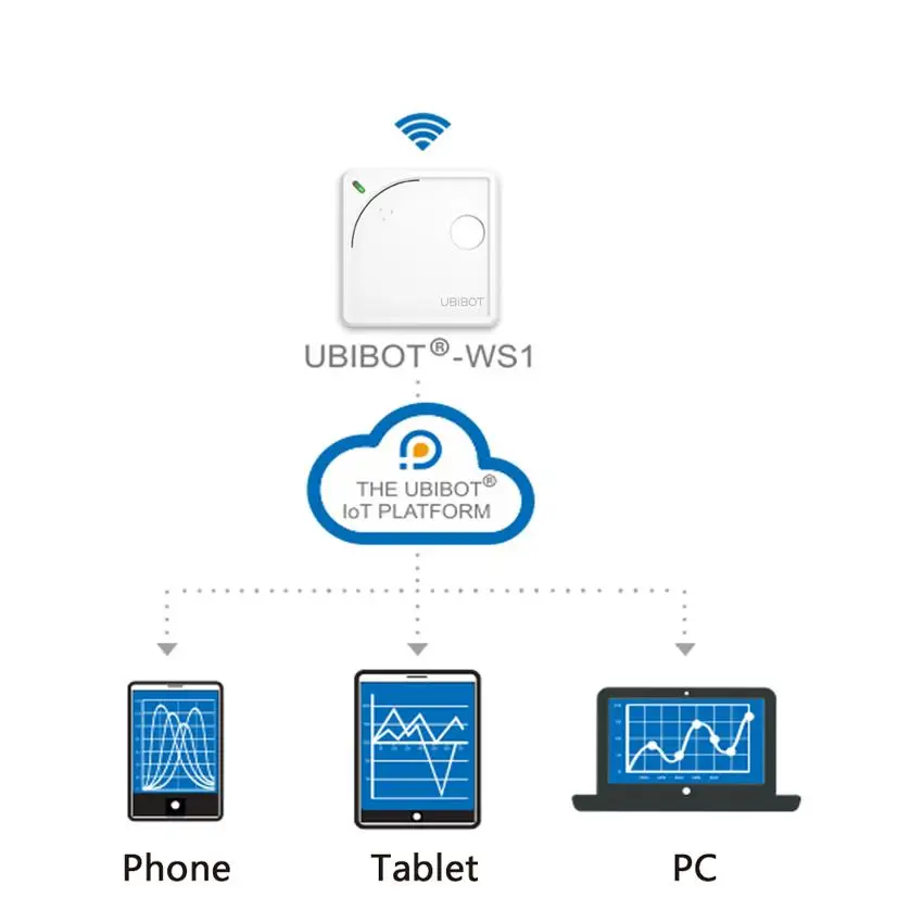 Цифровой светильник температуры и влажности, гигрометр, термометр, WiFi регистратор данных, беспроводной пульт дистанционного управления, датчик