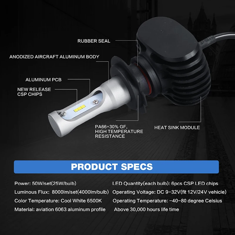GZ KAFOLEE S1 H4 H7 h1 led h11 H8 H9 H13 9005 HB3 9006 HB4 9012 800 CSP 60 Вт лм светодиодные передние фары