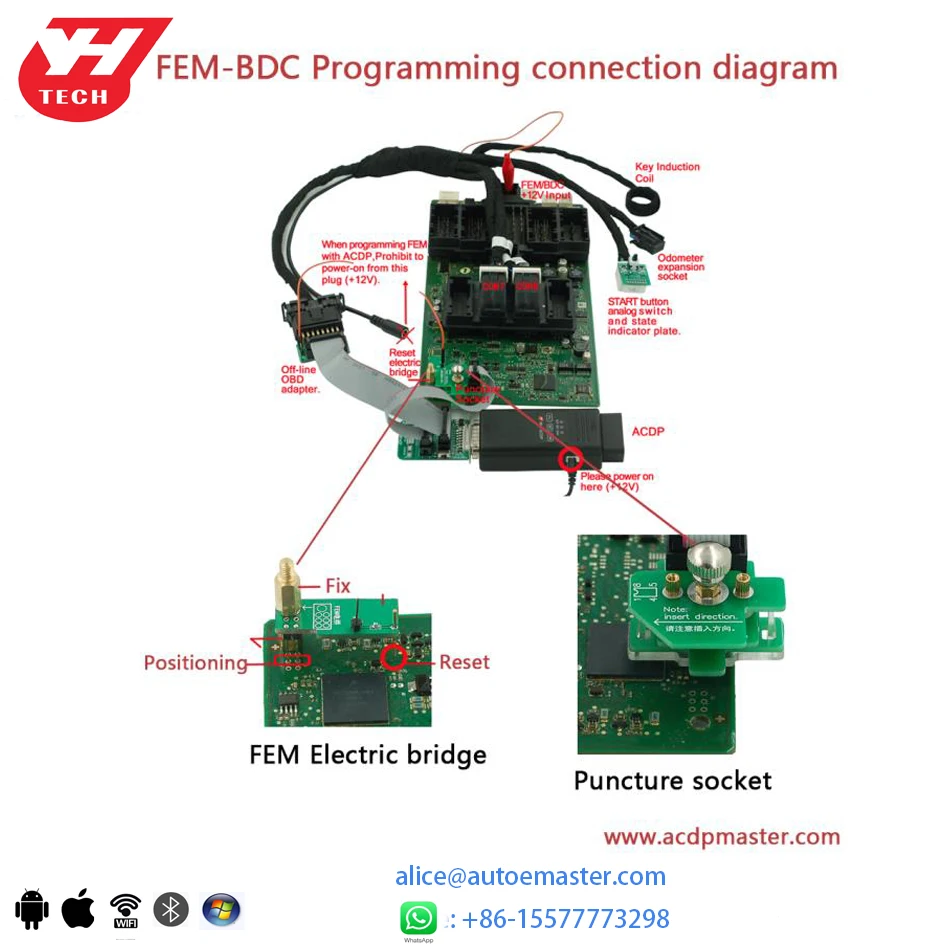 Yanhua Mini ACDP полный комплект для немецких автомобилей программирование ключей и