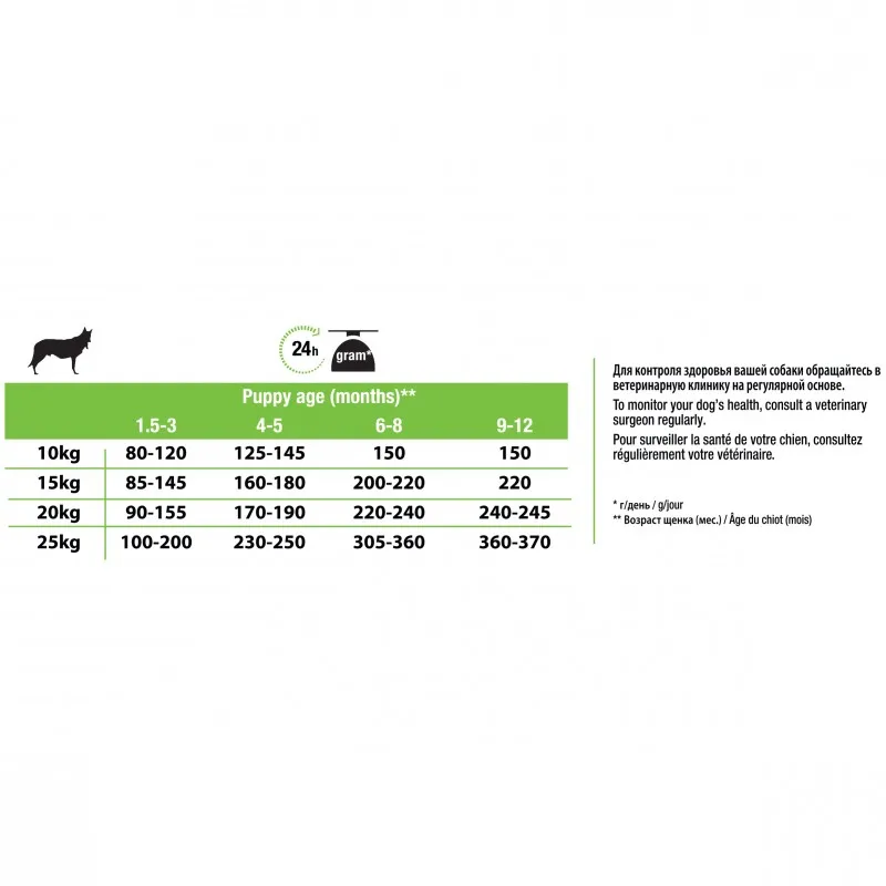 Pro Plan Medium Puppy корм для щенков средних пород Курица 12 кг.|Сухой собак| |