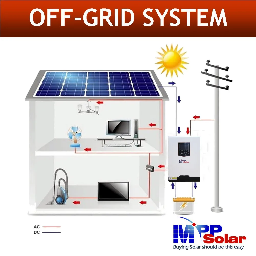 HSE1) 3kva 2400w солнечный инвертор 230vac 24vdc+ 50A солнечное зарядное устройство+ 30A зарядное устройство