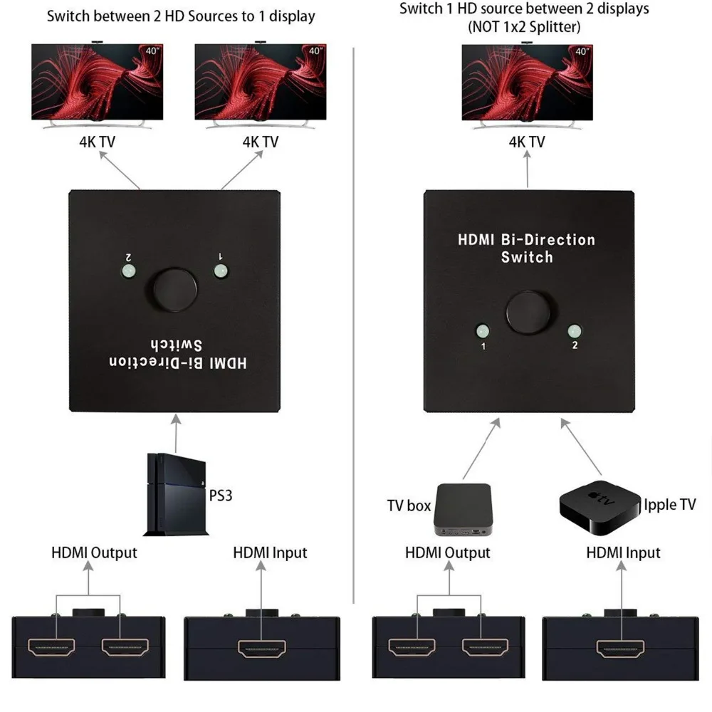 Переходник HDMI разветвитель мини переключатель двунаправленный вход высокое