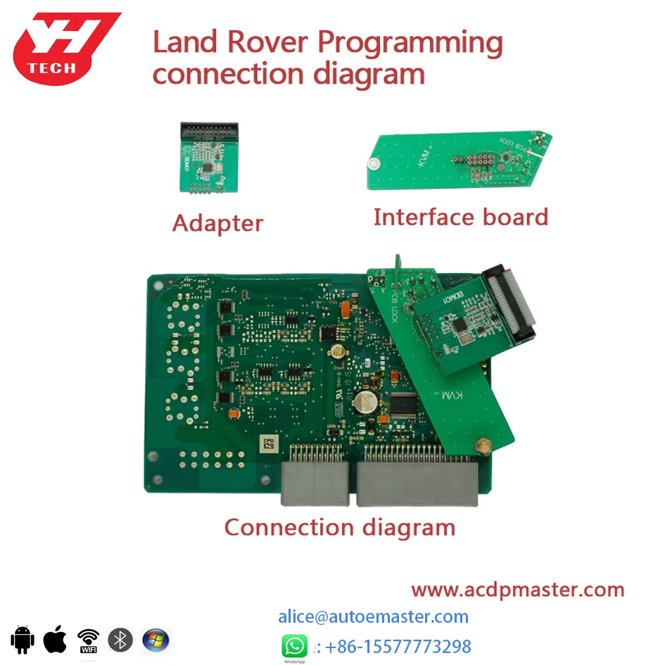 Yanhua Mini ACDP полный комплект для немецких автомобилей программирование ключей и