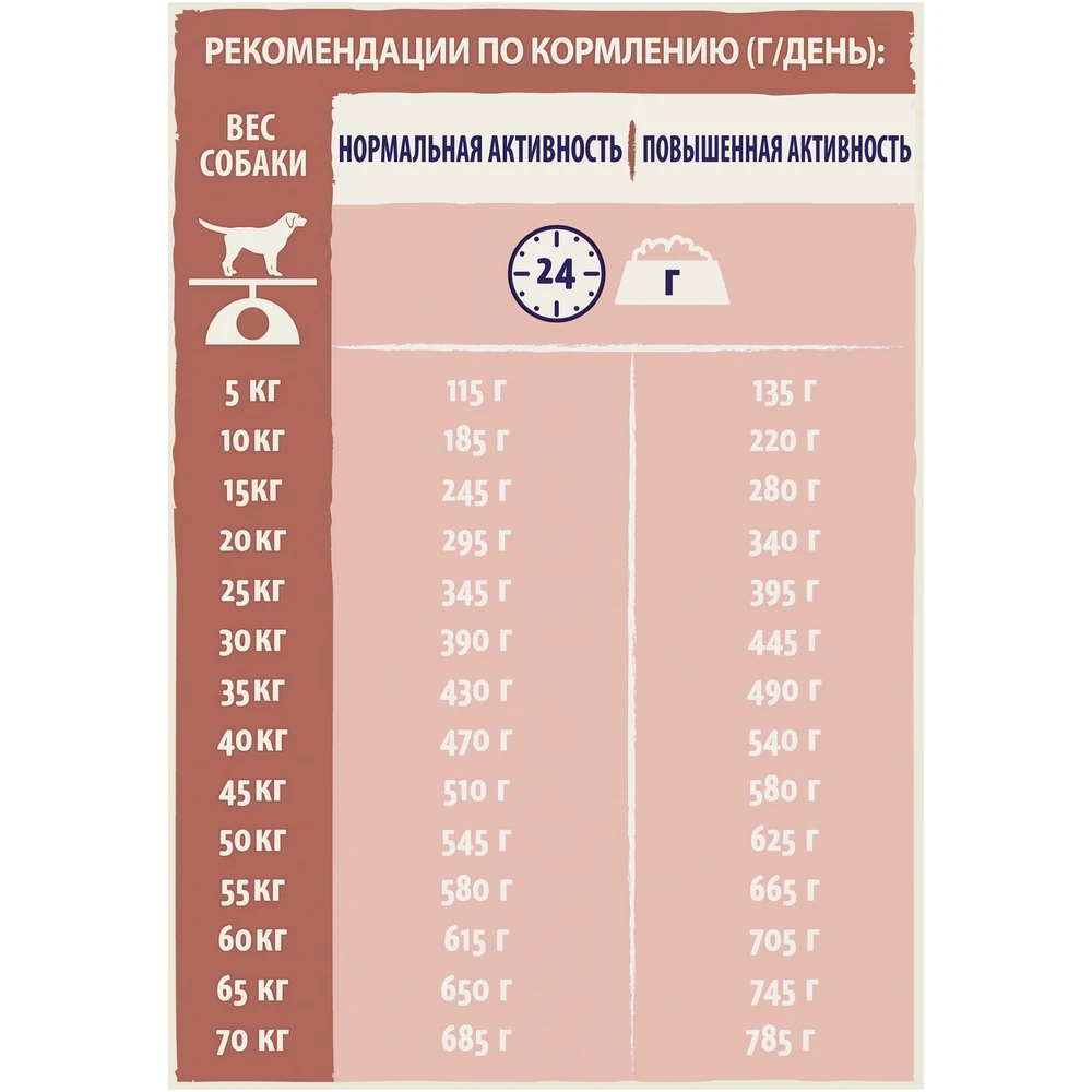 Dog Chow Adult Sensitive для взрослых собак всех пород c чувствительным пищеварением, Лосось, 14 кг