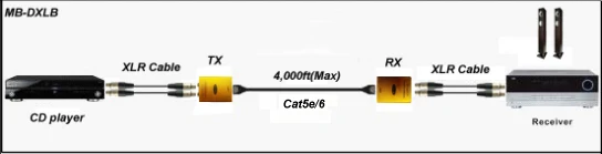 XLR аудио RJ45 конвертер равновесные наушники для Cat5 адаптер Профессиональный аудио через ip-удлинитель