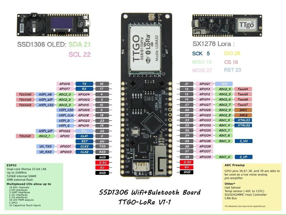 TTGO T лиса LoRa32 V1.1 433/868/915 МГц ESP 32 Bluetooth WI FI беспроводной модуль ESP32 LoRa OLED 0 96